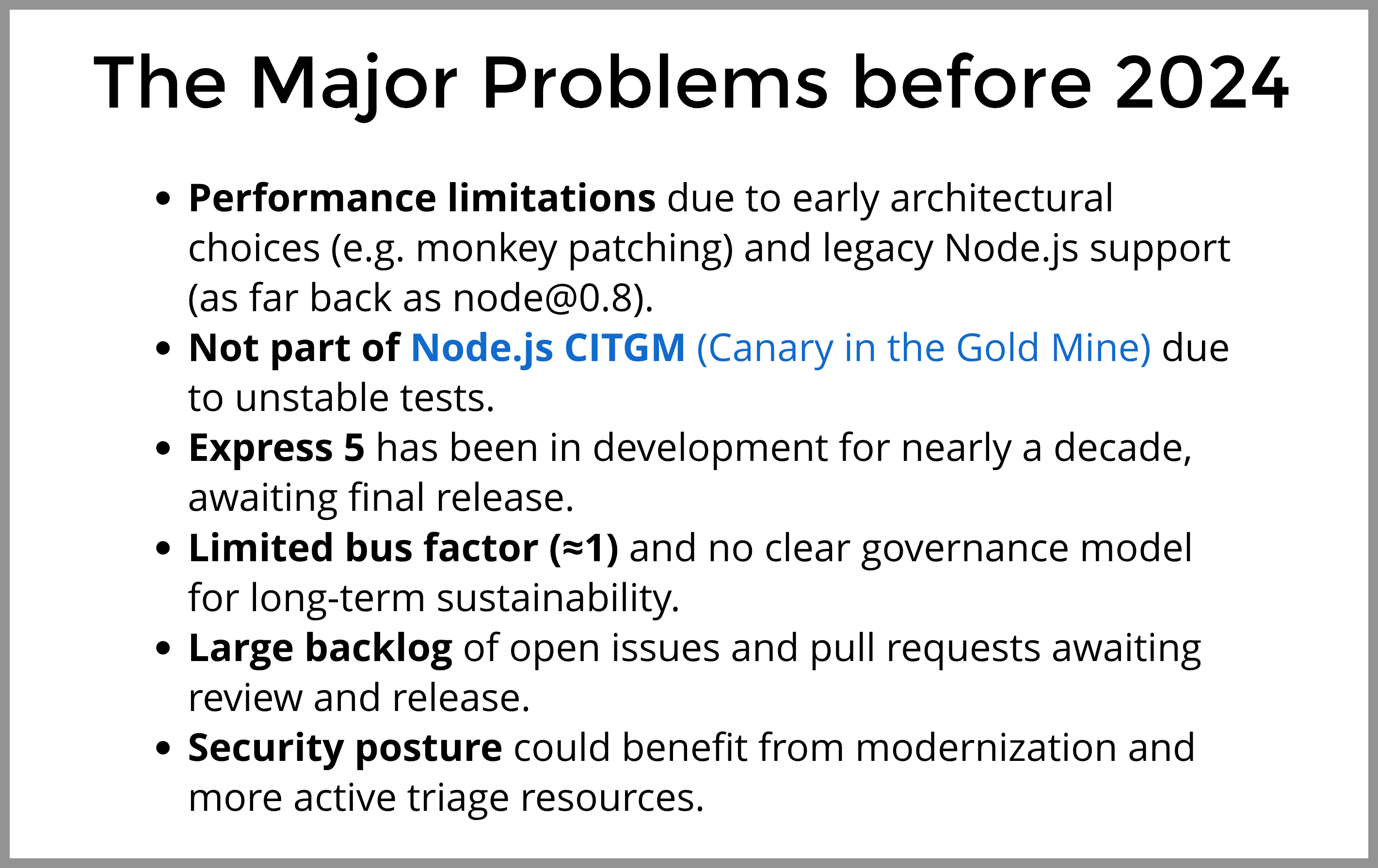 Slide titulada “The Major Problems before 2024” listando los principales problemas de Express: limitaciones de rendimiento por decisiones tempranas, exclusión de Node.js CITGM por tests inestables, una década de retraso en Express 5, bus factor cercano a uno, gran backlog de issues y una postura de seguridad desactualizada.