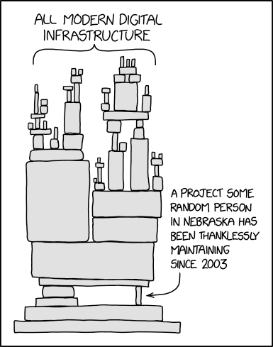 Black-and-white drawing showing a tall, fragile tower made of stacked blocks labeled “All modern digital infrastructure.” At the base, a single small block holds it all up, labeled “A project some random person in Nebraska has been maintaining since 2003 without recognition.”